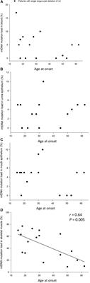 Mutation Load of Single, Large-Scale Deletions of mtDNA in Mitotic and Postmitotic Tissues